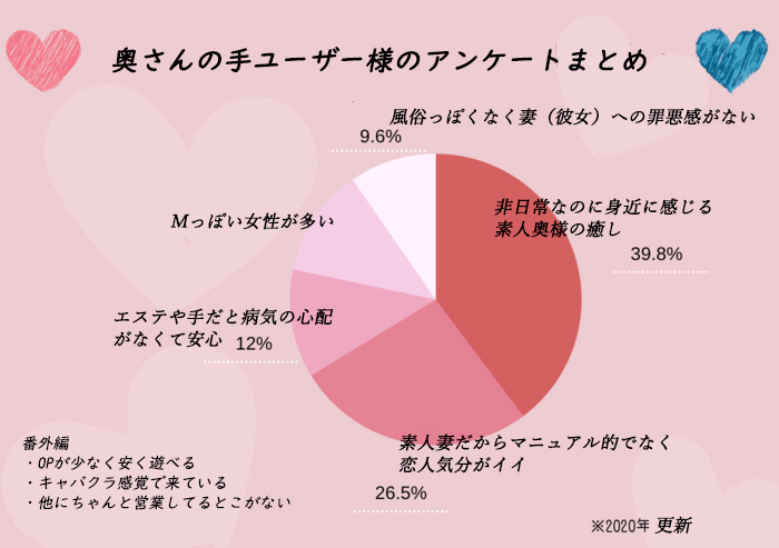 人妻の優しさに包まれながら迎える極上のハンドフィニッシュ♪